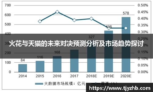 火花与天猫的未来对决预测分析及市场趋势探讨